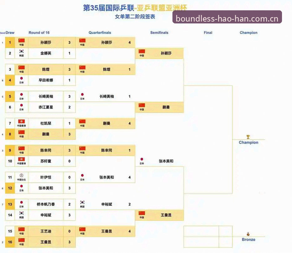 浩瀚体育功能特点 世界杯赛程密集引热议:3个关键问题解析球员身心重压